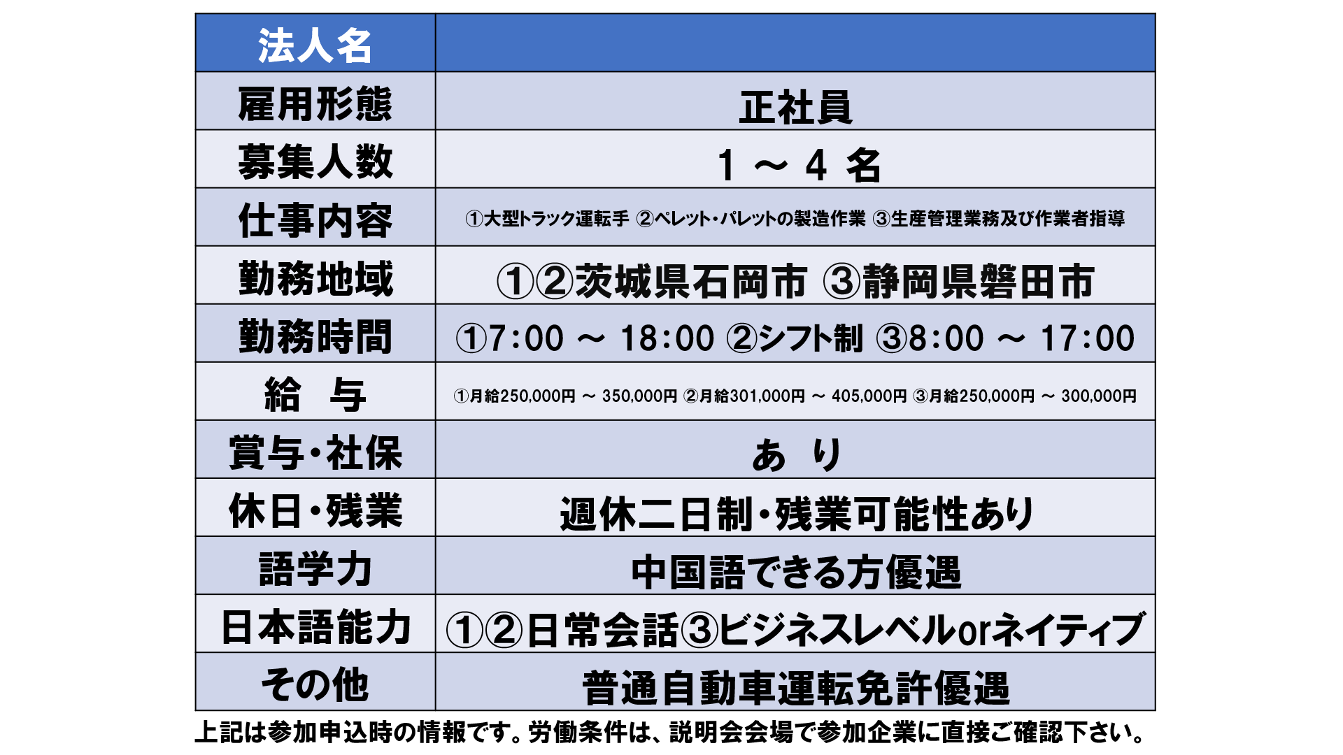 仕事、バイト、正社員